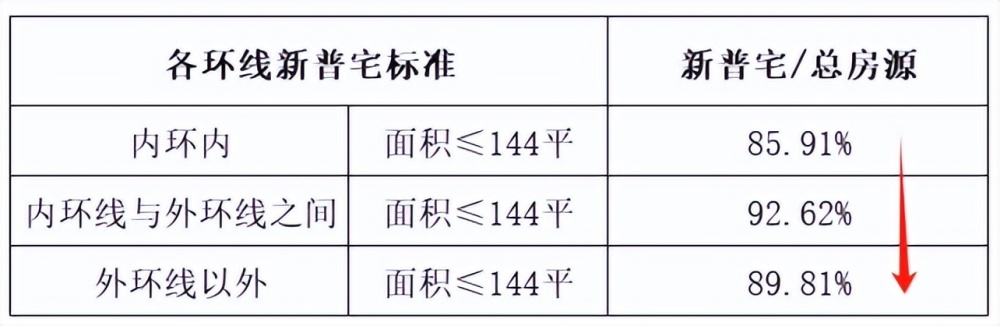 上海为什么这个时候出调控政策插图6