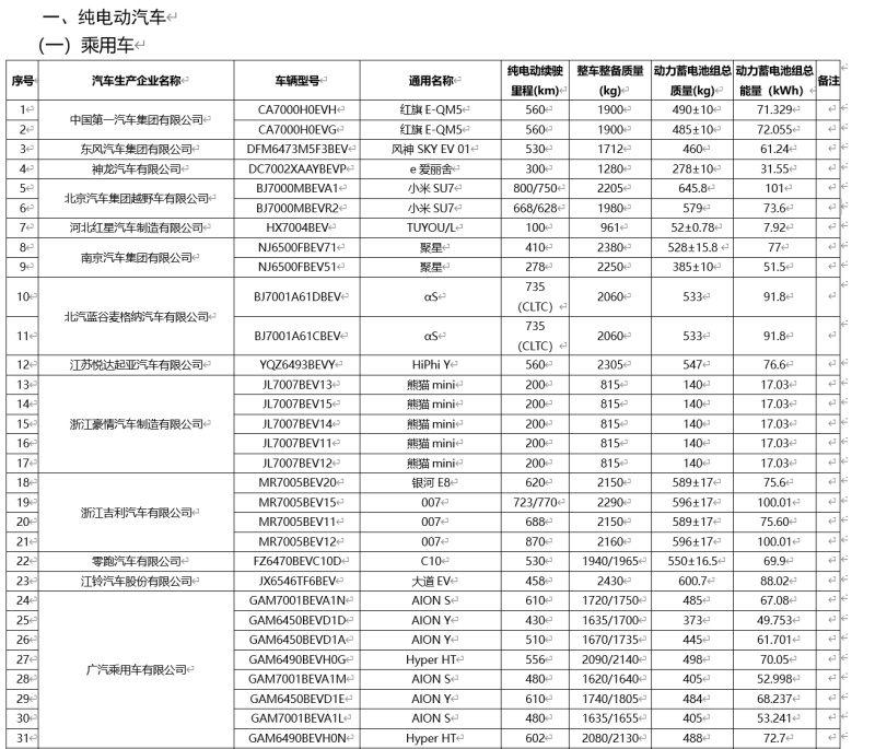 免征车辆购置税新能源车型目录第72批：小米SU7/理想MEGA领衔插图