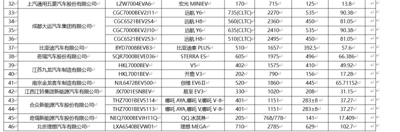 免征车辆购置税新能源车型目录第72批：小米SU7/理想MEGA领衔插图1