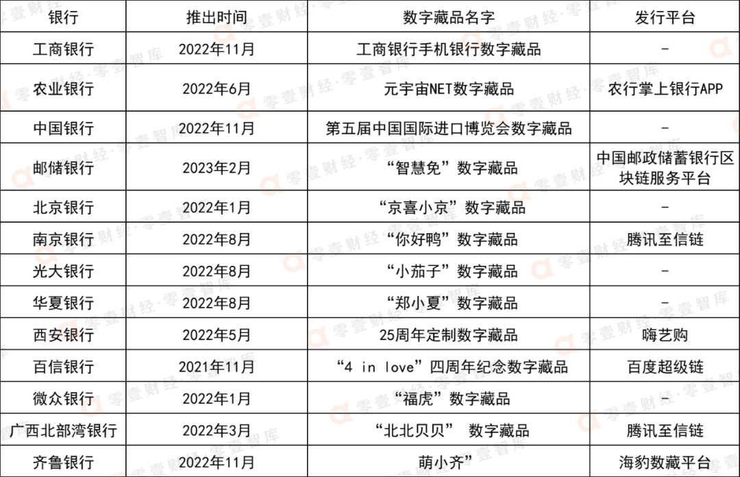 元宇宙金融实践，已经走出那么远插图3