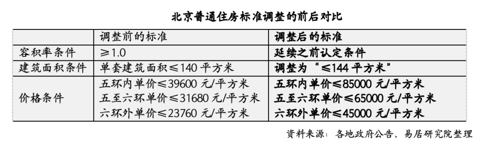 京沪新政落地首个周末：有二手房置换客买大20平，新楼盘到访提升50%插图1