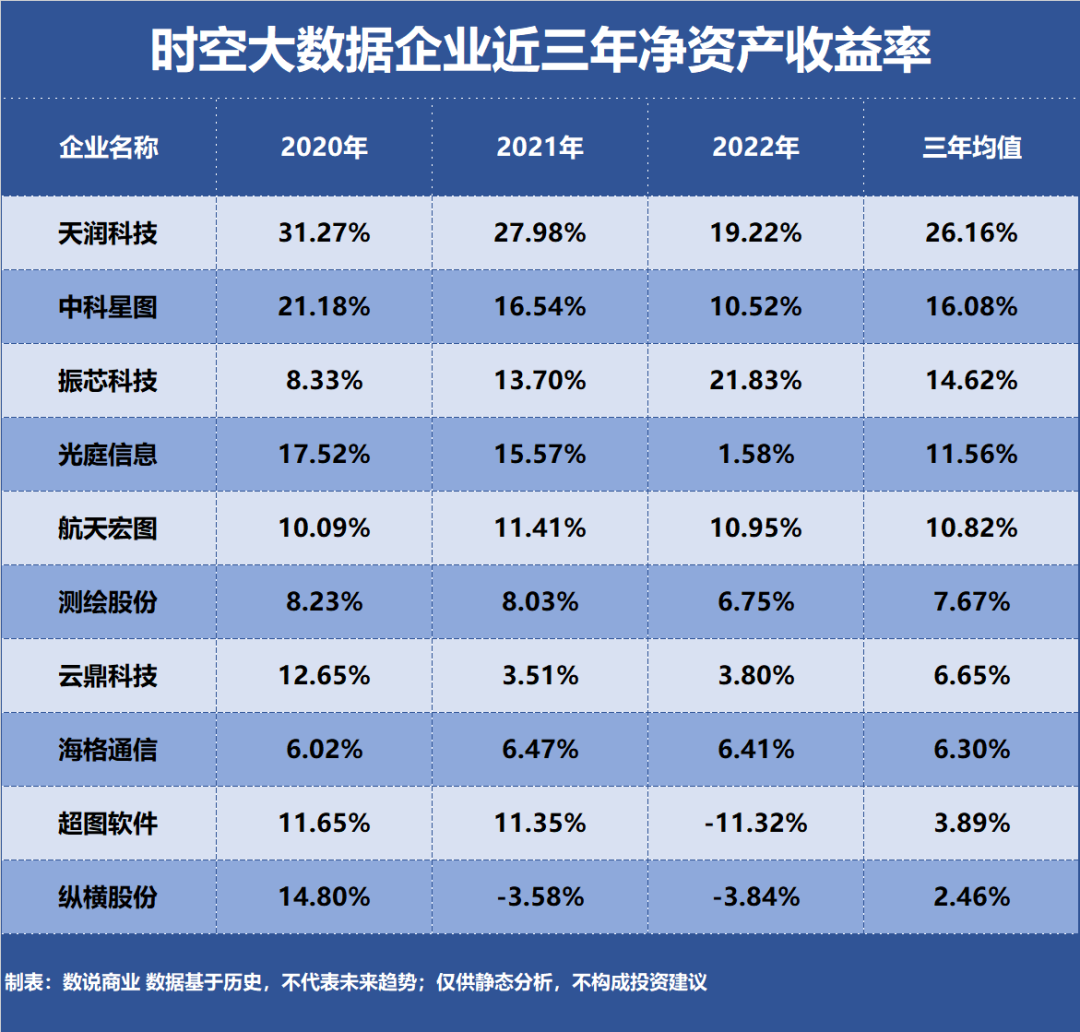 时空大数据，谁是盈利最强企业？插图