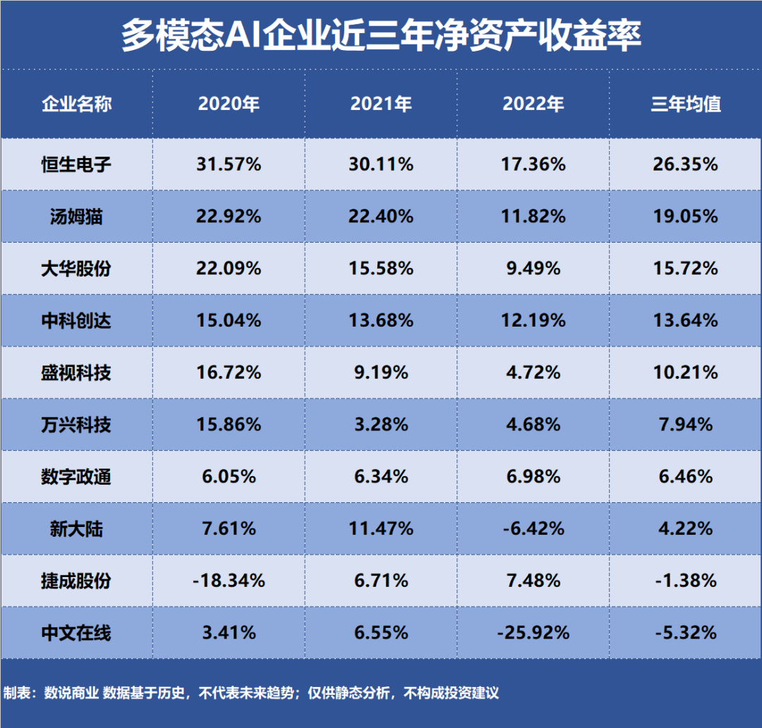 多模态AI，谁是盈利最强企业？插图