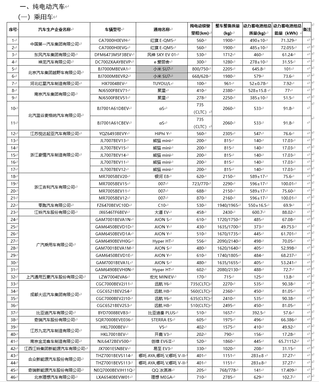 小米汽车爆料汇总，800V平台、800公里续航？插图1