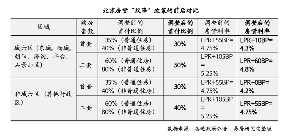 京沪新政落地首个周末：有二手房置换客买大20平，新楼盘到访提升50%插图8