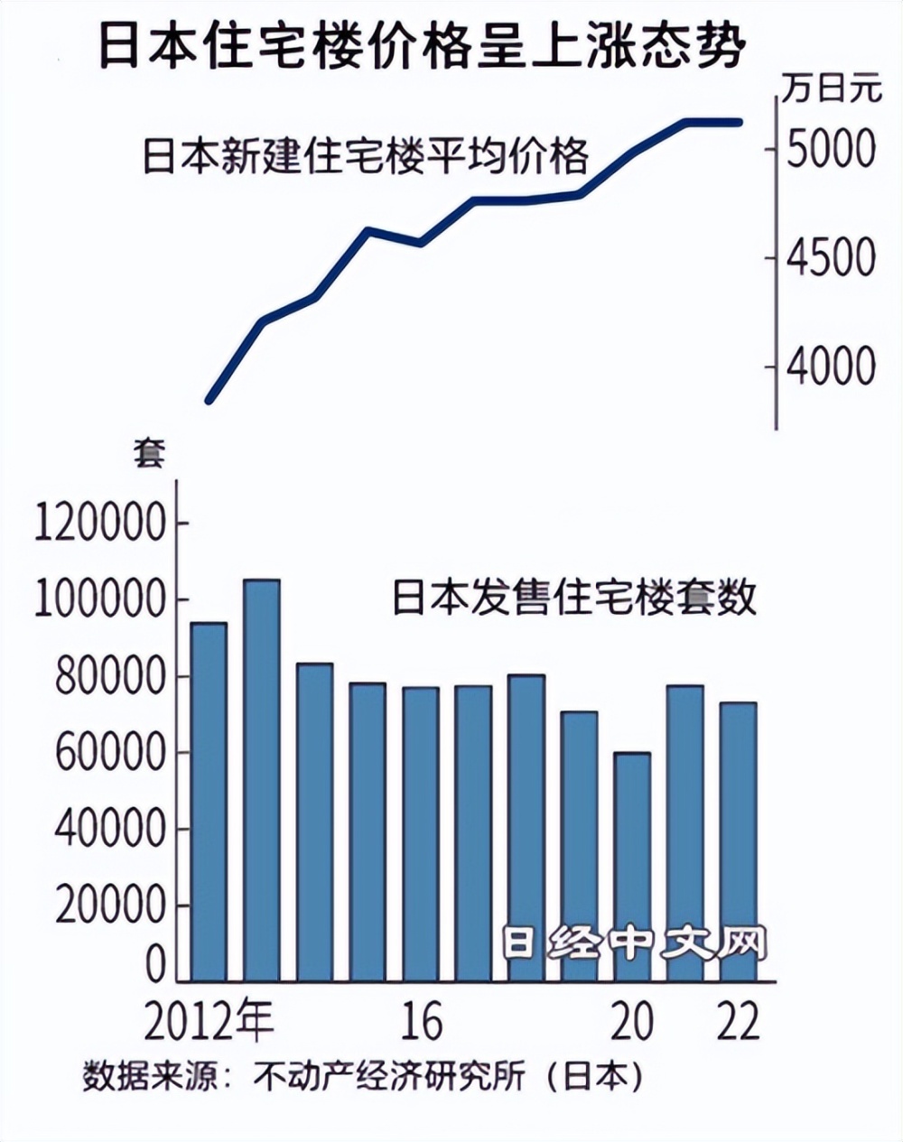 为什么越来越多的中国人，跑到日本买房？插图3