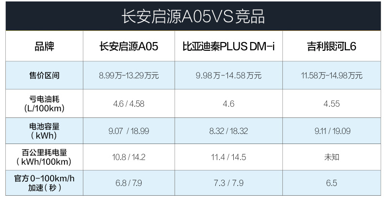 造车大时代下 长安启源何以突围？插图6