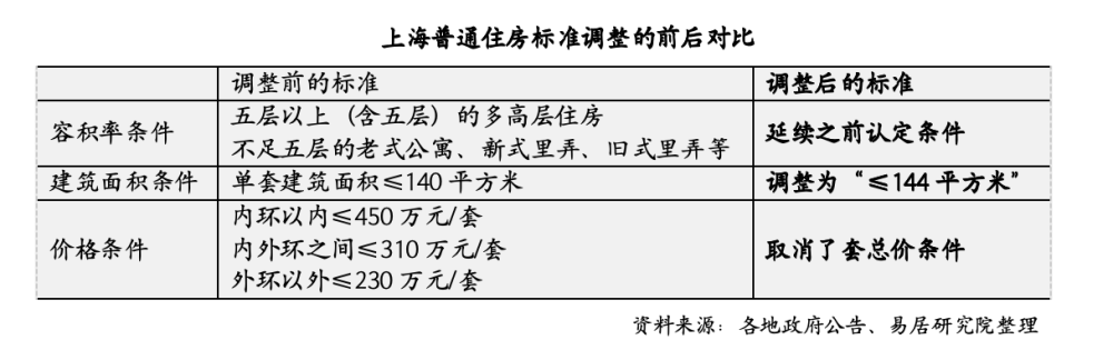 京沪新政落地首个周末：有二手房置换客买大20平，新楼盘到访提升50%插图