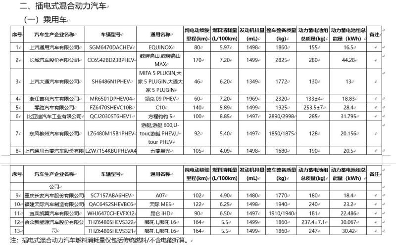 免征车辆购置税新能源车型目录第73批：比亚迪元UP/哪吒L领衔插图10