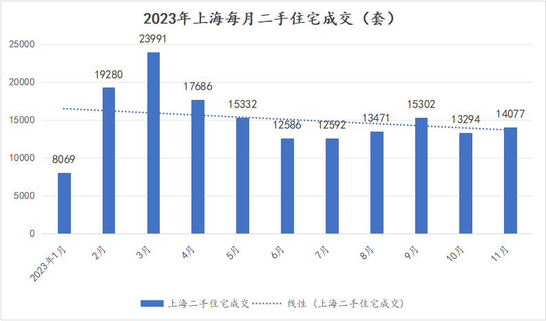 上海为什么这个时候出调控政策插图10