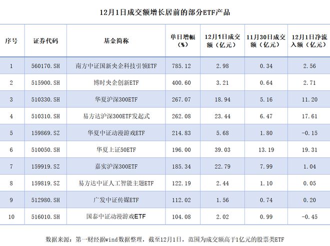 公募基金新发市场回暖，这些增量资金正在入市插图