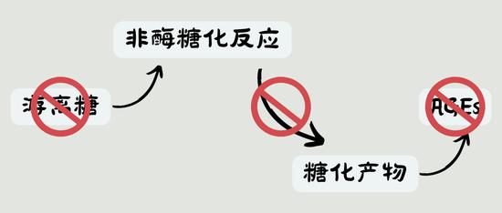 过冬四件套？肌肤抗糖人婉拒了哈！插图15