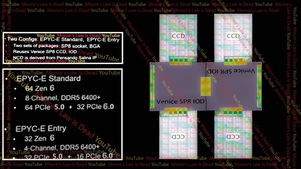 AMD Zen6细节曝光：2nm工艺、轻松256核心！插图1