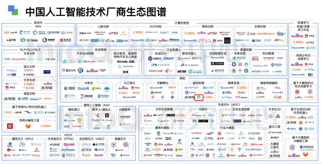 4年增长13倍!中国AI PC产业大爆发:千亿市场谁来分羹?插图8