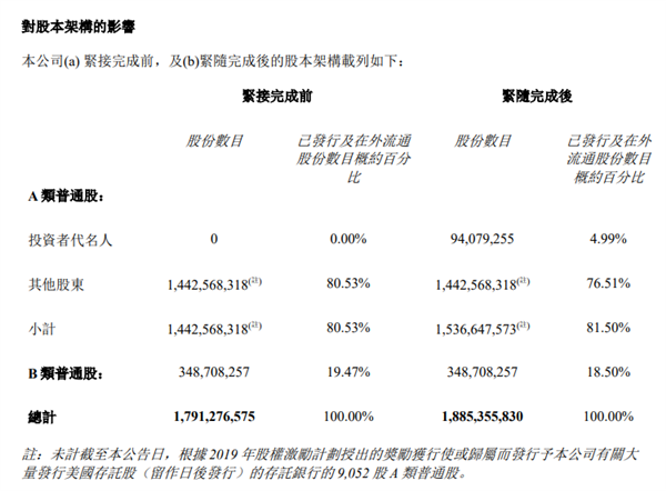 技术变现成功！小鹏汽车：大众汽车已完成超50亿元投资插图