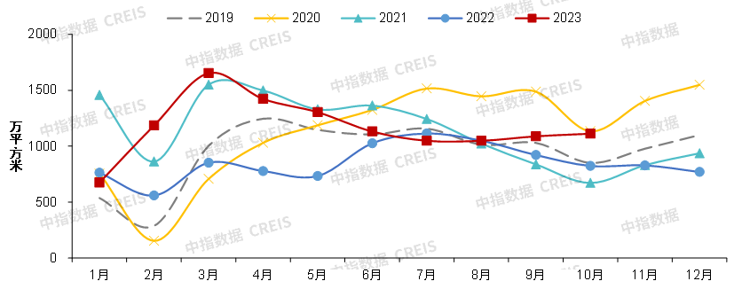 机构称2023年楼市维持调整态势，政策利好加快市场企稳回升插图2