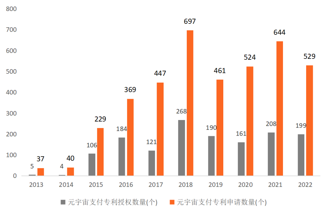 元宇宙金融实践，已经走出那么远插图5