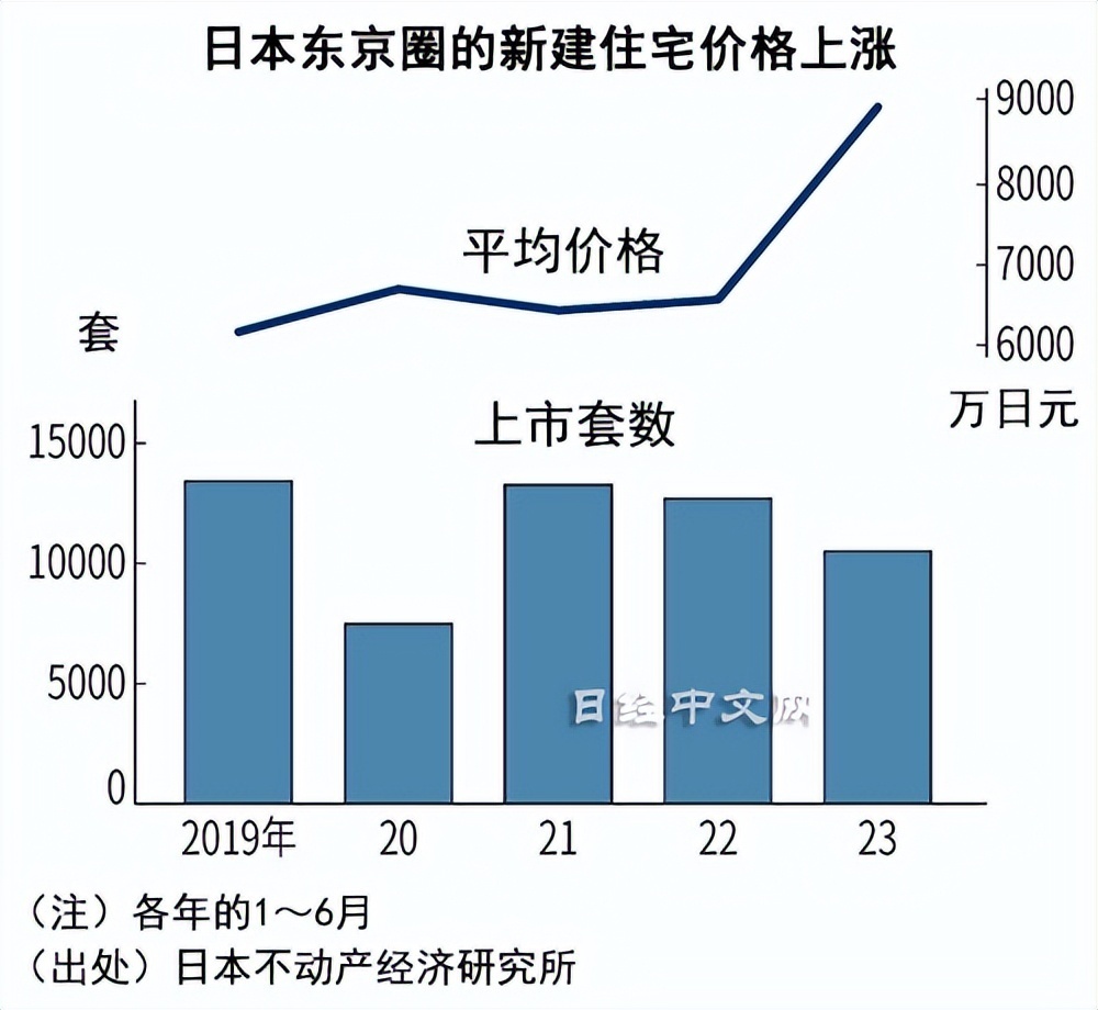 为什么越来越多的中国人，跑到日本买房？插图5