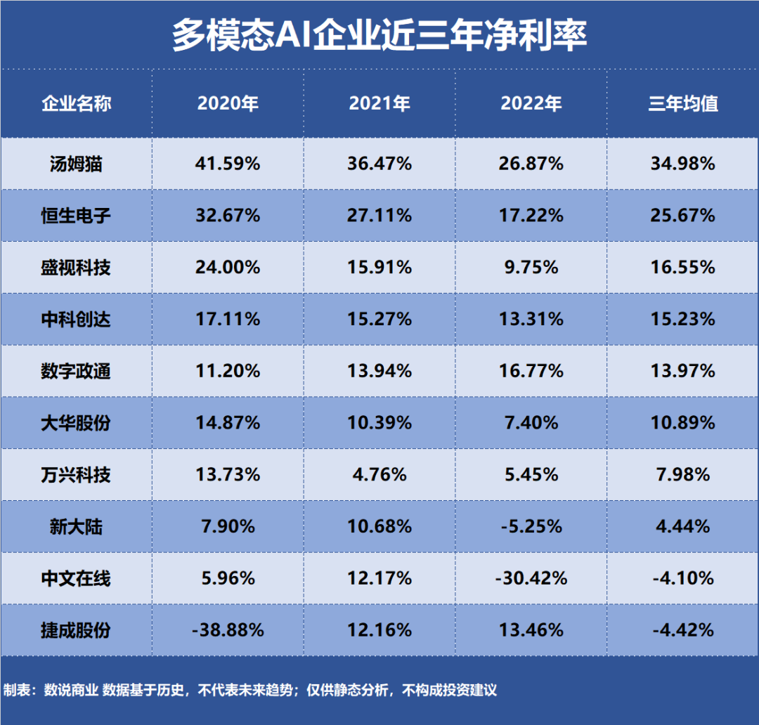 多模态AI，谁是盈利最强企业？插图2