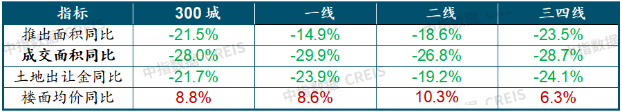 机构称2023年楼市维持调整态势，政策利好加快市场企稳回升插图3