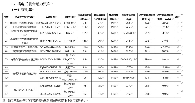 免征车辆购置税新能源车型目录第72批：小米SU7/理想MEGA领衔插图10