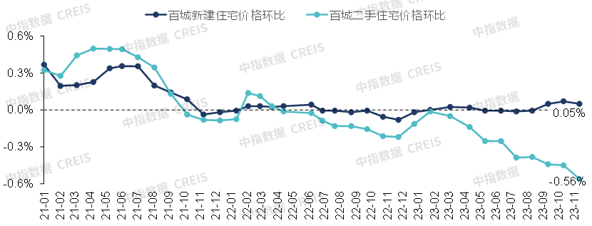 机构称2023年楼市维持调整态势，政策利好加快市场企稳回升插图