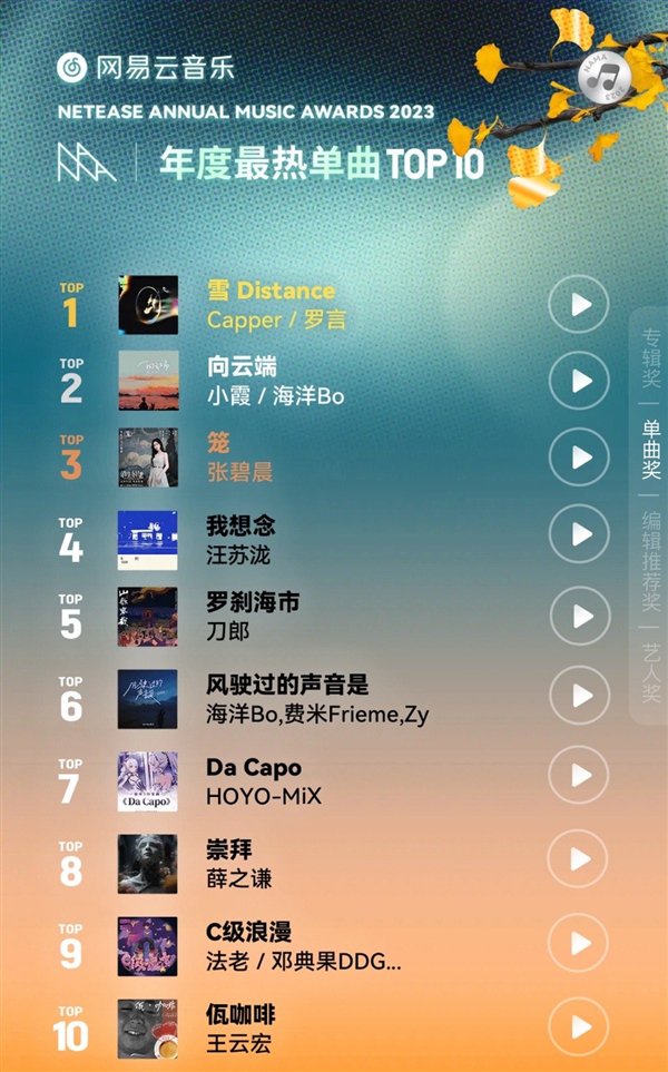 你听过几首 网易云发布年度最热单曲TOP10插图