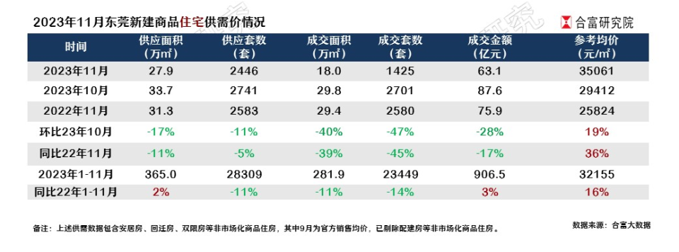 “砸盘式”卖房：深圳接二连三出现新房低价促销插图5