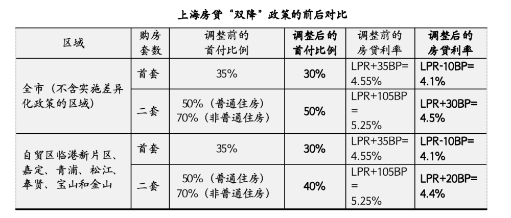 京沪新政落地首个周末：有二手房置换客买大20平，新楼盘到访提升50%插图5