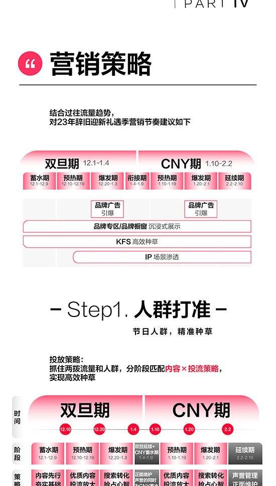 叮！你有一份小红书美妆洗护行业「双旦&CNY」营销指南待查收！插图9