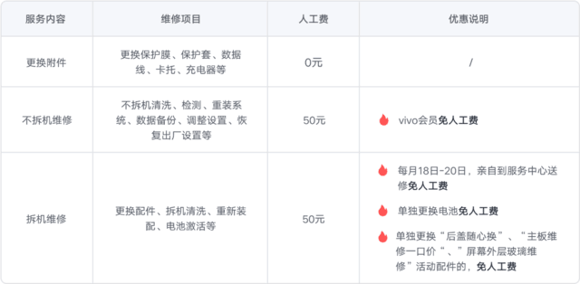 iQOO Neo9 Pro维修备件价格公布：屏幕690元，电池229元插图