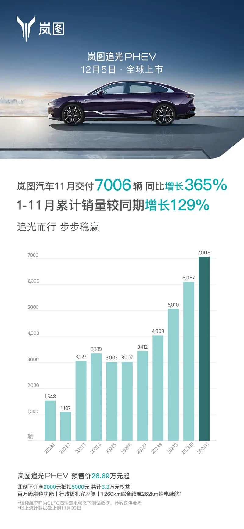 岚图汽车2023年第50000台整车下线 里程碑时刻插图6