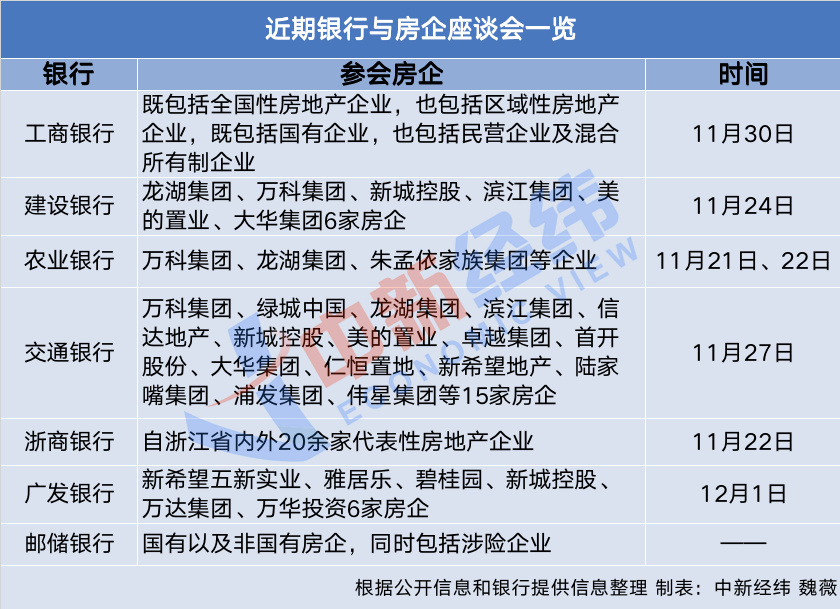 银行、房企密集“群聊”，啥信号？插图