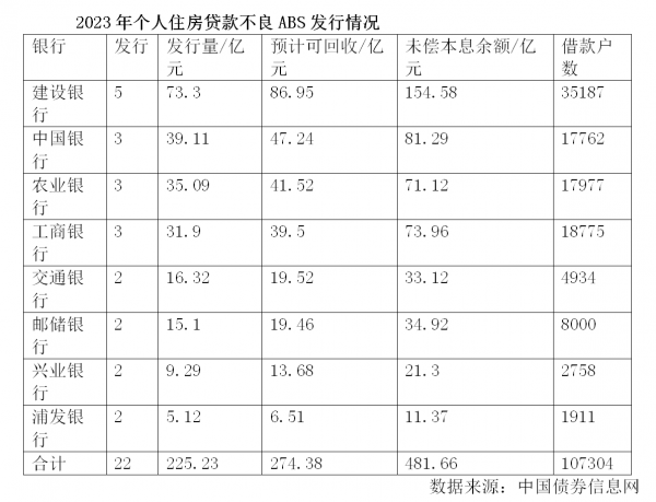 个人房贷逾期率升至四年高位，银行加速发行房贷不良ABS插图1