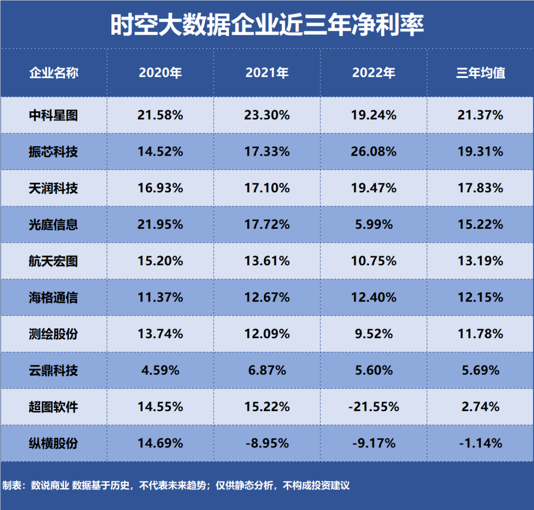 时空大数据，谁是盈利最强企业？插图2