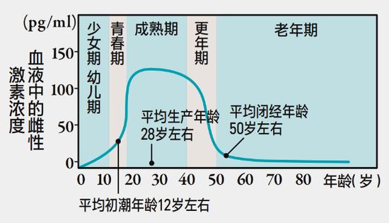 发量护理要从“头皮的更年期”开始！拯救发量的方法插图3