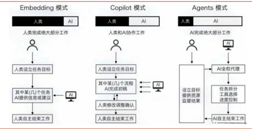 异军突起的小模型，有多大想象空间？插图5