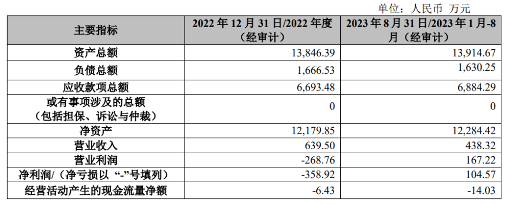 学大教育1.2亿“平价”出售子公司 后者名下拥有厦门约2.4万平米房产插图