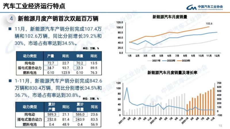 造车大时代下 长安启源何以突围？插图3