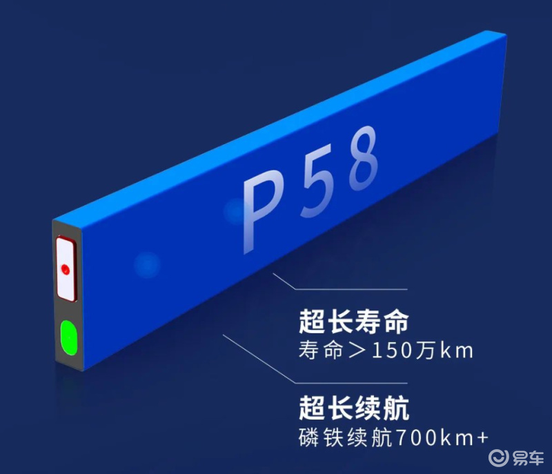 广汽埃安P58微晶超能电池正式下线 2026年量产全固态电池插图1