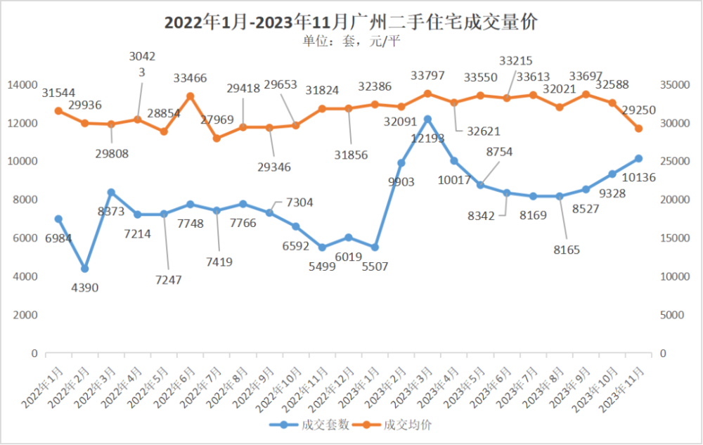 用“5万”赌明年楼市会更好插图1