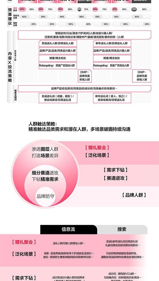 叮！你有一份小红书美妆洗护行业「双旦&CNY」营销指南待查收！插图10