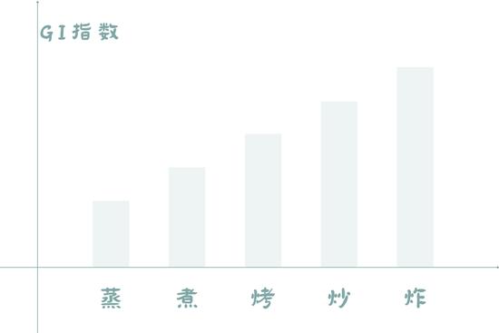 过冬四件套？肌肤抗糖人婉拒了哈！插图17