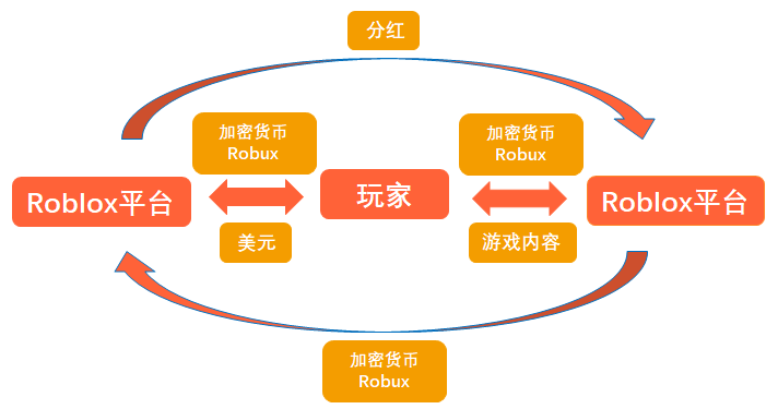 元宇宙金融实践，已经走出那么远插图1