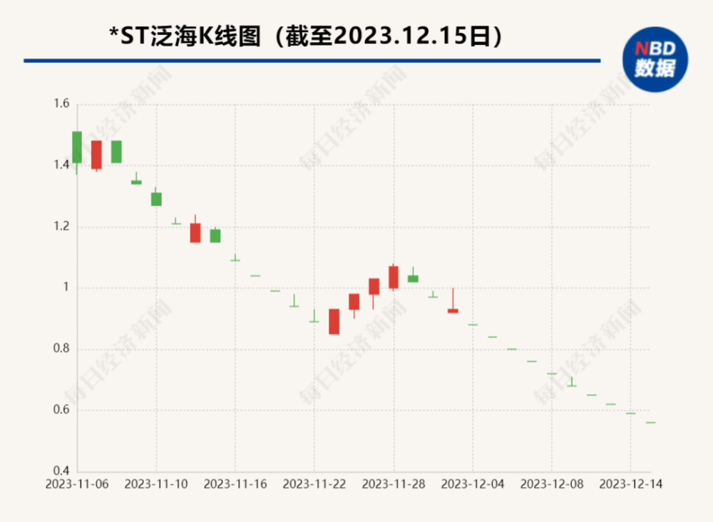 3年亏了340亿，千亿地产巨头泛海控股锁定退市，老板身家曾力压许家印插图