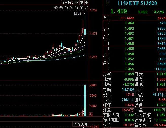 全球配置新机遇，想投日本怎么选基金？插图5