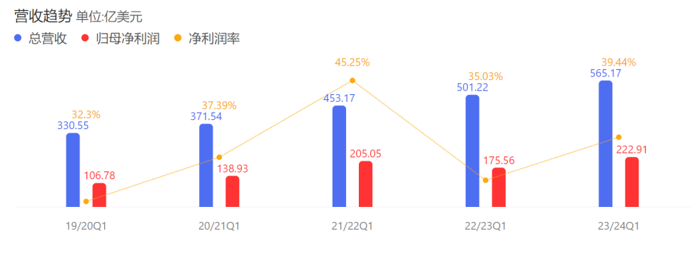 全球市值No.1又换了，王者归来能硬多久？插图6