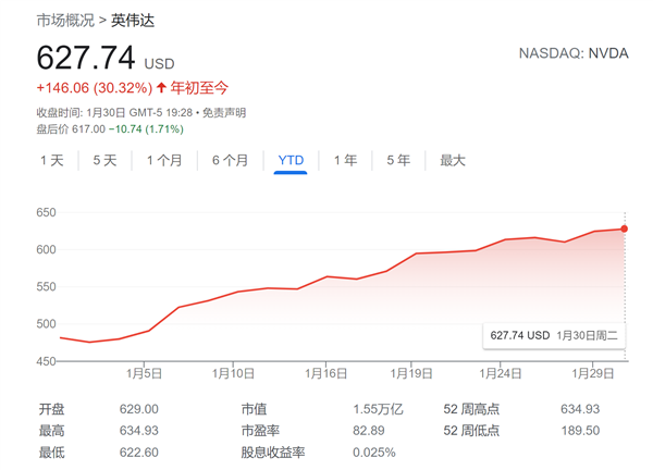 AMD财报“喜忧参半”：业绩指引不及预期 但AI芯片销售前景光明插图2