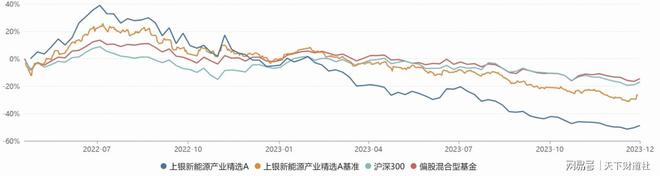 2023基金风云榜出炉，牛头熊尾背后发生了啥？插图7