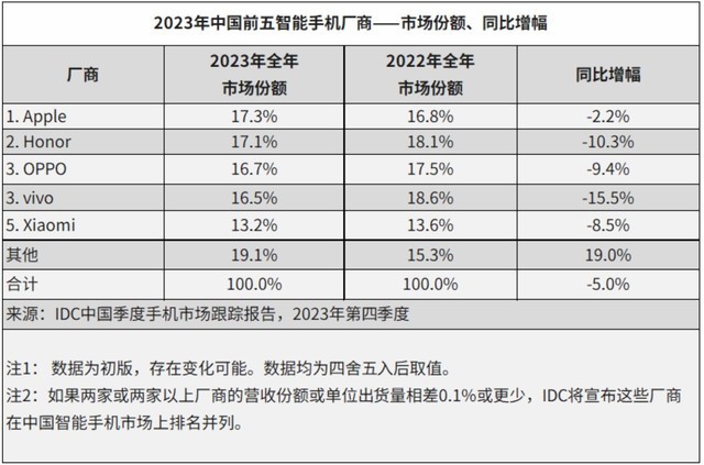 OPPO荣获2023年科技企业先锋榜年度创新企业插图1